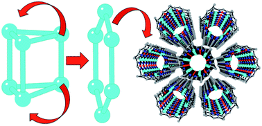 Graphical abstract: Structural re-arrangement in two hexanuclear CuII complexes: from a spin frustrated trigonal prism to a strongly coupled antiferromagnetic soluble ring complex with a porous tubular structure