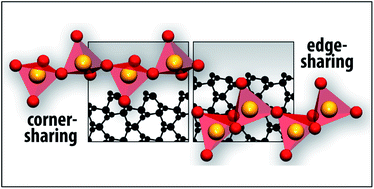 Graphical abstract: Pauling's third rule beyond the bulk: chemical bonding at quartz-type GeO2 surfaces