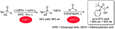 Graphical abstract: Consecutive dynamic resolutions of phosphine oxides