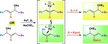 Graphical abstract: Breaking conjugation: unusual regioselectivity with 2-substituted allylic substrates in the Tsuji–Trost reaction