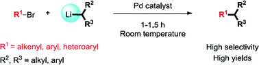 Graphical abstract: Palladium-catalysed direct cross-coupling of secondary alkyllithium reagents