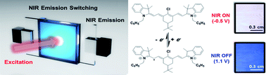 Graphical abstract: NIR electrochemical fluorescence switching from polymethine dyes