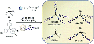 Graphical abstract: Facile one-step solid-phase synthesis of multitopic organic–DNA hybrids via “click” chemistry