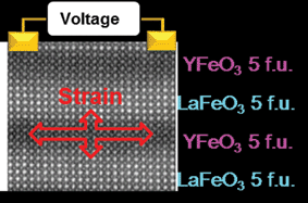 Graphical abstract: Engineered spatial inversion symmetry breaking in an oxide heterostructure built from isosymmetric room-temperature magnetically ordered components