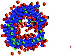 Graphical abstract: Monte Carlo simulation of thermo-responsive charged nanogels in salt-free solutions