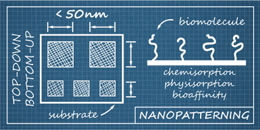 Graphical abstract: Advancements and challenges of patterning biomolecules with sub-50 nm features