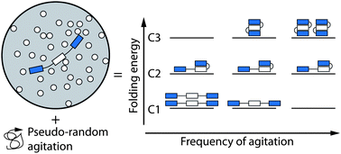 Graphical abstract: A macroscopic device described by a Boltzmann-like distribution