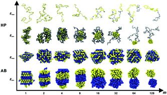 Graphical abstract: Phase transition of a single protein-like copolymer chain