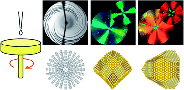 Graphical abstract: Dynamics, crystallization and structures in colloid spin coating