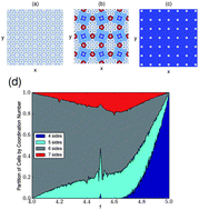 Graphical abstract: Domain and stripe formation between hexagonal and square ordered fillings of colloidal particles on periodic pinning substrates