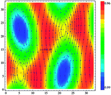 Graphical abstract: Kinetic theory and simulations of active polar liquid crystalline polymers