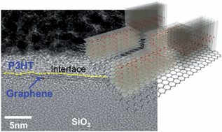 Graphical abstract: Graphene surface induced specific self-assembly of poly(3-hexylthiophene) for nanohybrid optoelectronics: from first-principles calculation to experimental characterizations