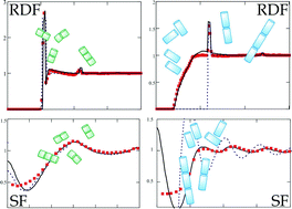 Graphical abstract: How to calculate structure factors of self-assembling anisotropic particles