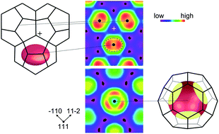 Graphical abstract: How the chain configuration governs the packing of inverted micelles in the cubic Fd3m-phase