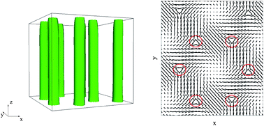 Graphical abstract: Flexoelectric switching in cholesteric blue phases