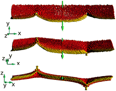 Graphical abstract: Intrinsic curvature determines the crinkled edges of “crenellated disks”