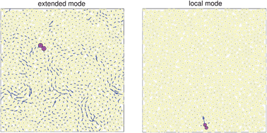 Graphical abstract: Low-energy non-linear excitations in sphere packings