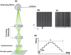 Graphical abstract: Light-induced phase transitions of colloidal monolayers with crystalline order