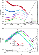 Graphical abstract: Prediction of polydisperse hard-sphere mixture behavior using tridisperse systems