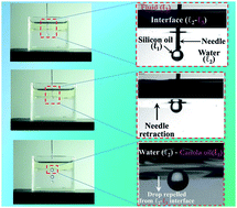 Graphical abstract: Drop deposition on under-liquid low energy surfaces