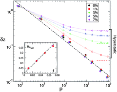 Graphical abstract: Jamming transition of randomly pinned systems