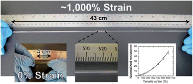 Graphical abstract: Ultrastretchable, cyclable and recyclable 1- and 2-dimensional conductors based on physically cross-linked thermoplastic elastomer gels