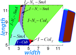 Graphical abstract: Phase diagram of hard board-like colloids from computer simulations