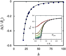 Graphical abstract: Lattice model of mobility at interfaces: free surfaces, substrates, and bilayers