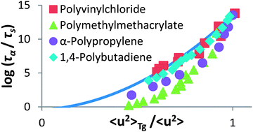 Graphical abstract: Response to “Comment on ‘Generalized Localization Model of Relaxation in Glass-Forming Liquids’” by A. Ottochian et al.