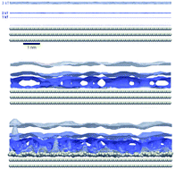 Graphical abstract: Regularization of the slip length divergence in water nanoflows by inhomogeneities at the Angstrom scale