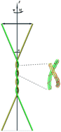 Graphical abstract: Chiral effects in dual-DNA braiding