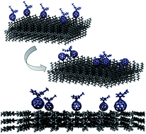 Graphical abstract: Correlating fullerene diffusion with the polythiophene morphology: molecular dynamics simulations