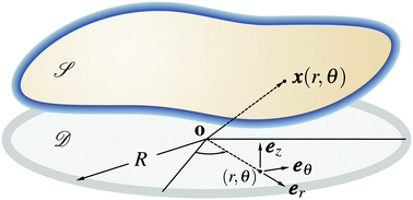 Graphical abstract: Stability of discoidal high-density lipoprotein particles