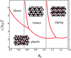 Graphical abstract: Theory of two-dimensional self-assembly of Janus colloids: crystallization and orientational ordering