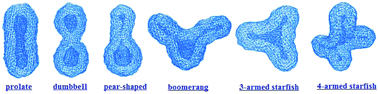 Graphical abstract: Shape transformations of bilayer vesicles from amphiphilic block copolymers: a dissipative particle dynamics simulation study