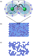 Graphical abstract: Modeling polymer grafted nanoparticle networks reinforced by high-strength chains