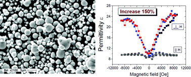 Graphical abstract: Strong magnetodielectric effects in magnetorheological elastomers