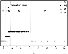 Graphical abstract: Application of solubility parameters in a d-sorbitol-based organogel in binary organic mixtures