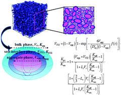 Graphical abstract: Prediction of transport behaviors of particulate composites considering microstructures of soft interfacial layers around ellipsoidal aggregate particles