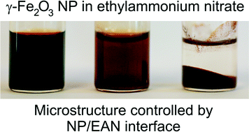 Graphical abstract: Tuning the colloidal stability in ionic liquids by controlling the nanoparticles/liquid interface