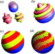 Graphical abstract: Predicting self-assembled patterns on spheres with multicomponent coatings