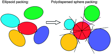 Graphical abstract: X-ray tomography study of the random packing structure of ellipsoids