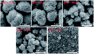 Graphical abstract: Monodisperse Li1.2Mn0.6Ni0.2O2 microspheres with enhanced lithium storage capability