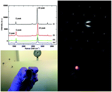 Graphical abstract: Ultrathin rechargeable all-solid-state batteries based on monolayer graphene