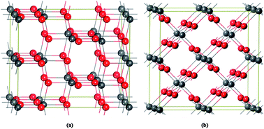 Graphical abstract: C/B codoping effect on band gap narrowing and optical performance of TiO2 photocatalyst: a spin-polarized DFT study