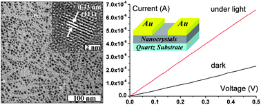 Graphical abstract: Phosphine-free synthesis of heavy Co2+- and Fe2+-doped Cu2SnSe3 nanocrystals by virtue of alkylthiol-assistant Se powder dissolution