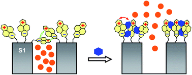 Graphical abstract: Fluorogenic detection of Tetryl and TNT explosives using nanoscopic-capped mesoporous hybrid materials