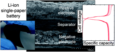 Graphical abstract: Single-paper flexible Li-ion battery cells through a paper-making process based on nano-fibrillated cellulose