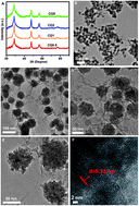 Graphical abstract: CuInZnS-decorated graphene nanosheets for highly efficient visible-light-driven photocatalytic hydrogen production