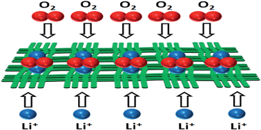 Graphical abstract: Hierarchical activated carbon microfiber (ACM) electrodes for rechargeable Li–O2 batteries